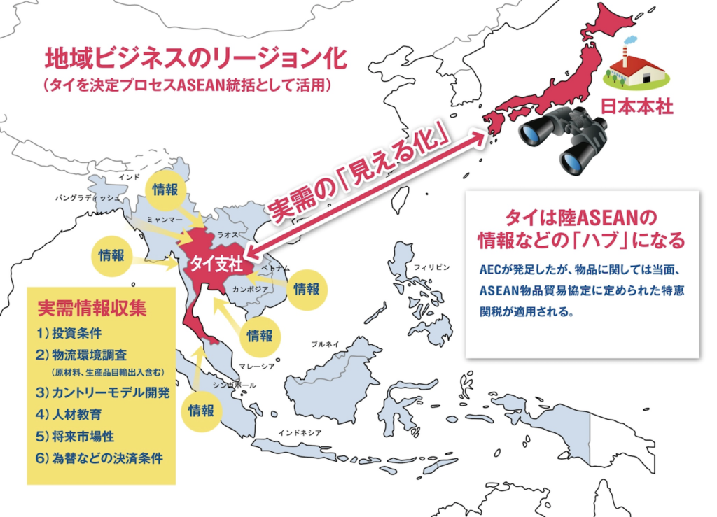 東南アジア進出 ARK GROUP